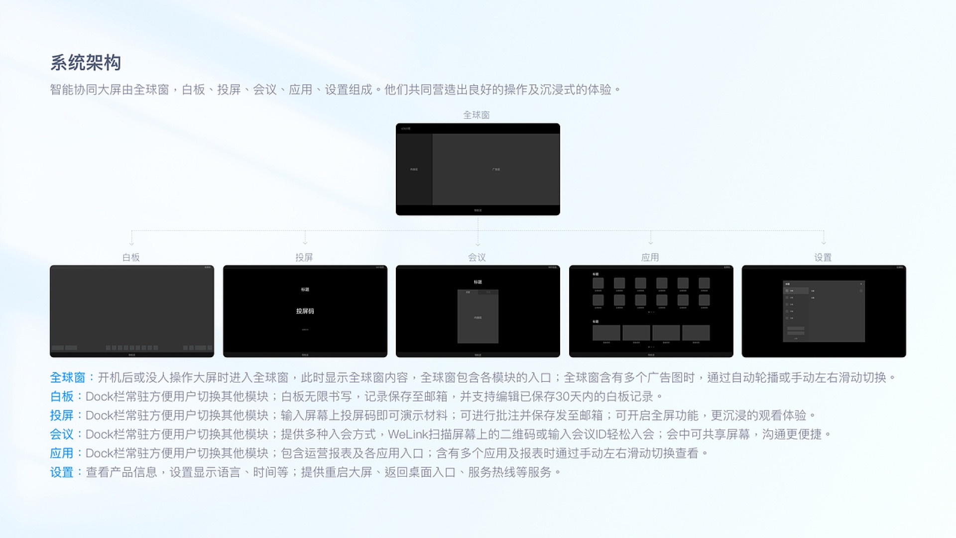 系统架构